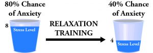 relaxation-training